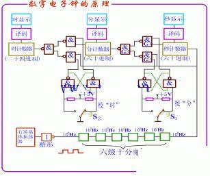 數字時鐘電路圖